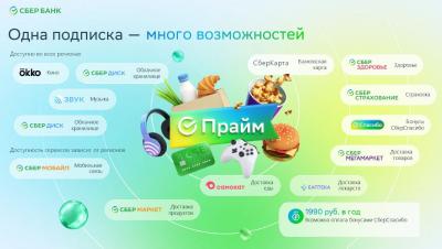 Прикрепленное изображение: сбер-1.jpg